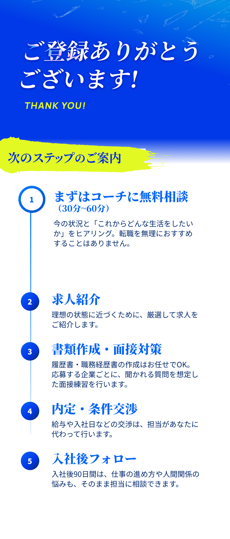 ご登録ありがとうございます！次のステップのご案内。1 まずはコーチに無料相談（30分〜60分）2 求人紹介 3 書類作成・面接対策 4 内定・条件交渉 5 入社後フォロー